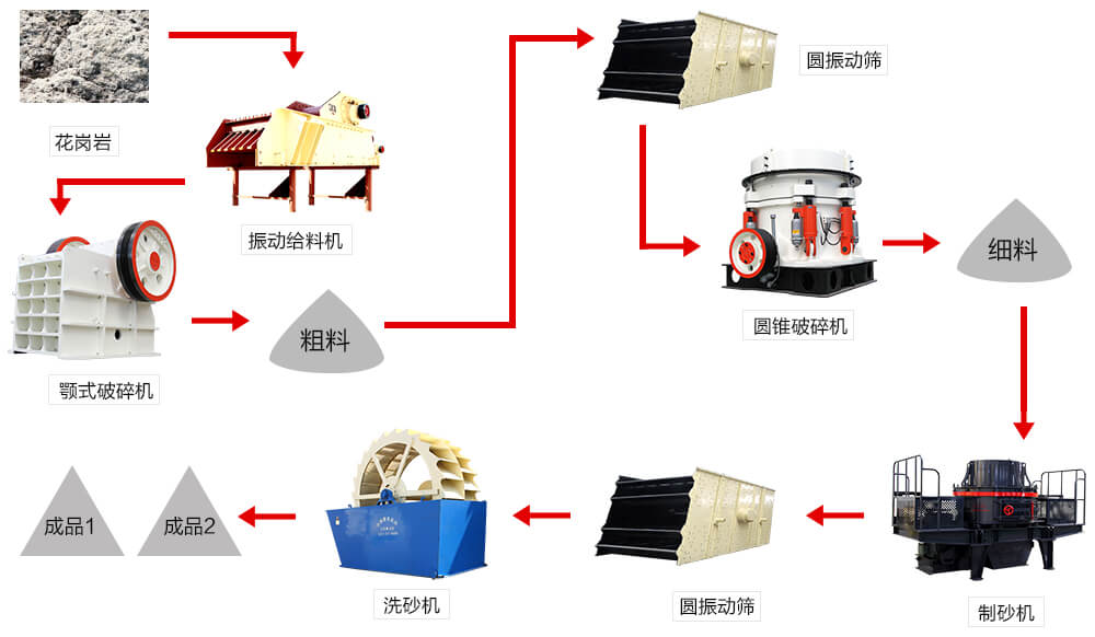 花崗巖工藝流程圖 花崗巖工藝流程圖