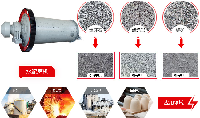 球磨機(jī)應(yīng)用范圍 球磨機(jī)應(yīng)用范圍