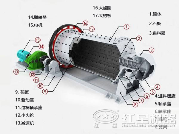 2.1米??4.5球磨機結(jié)構(gòu) 2.1米??4.5球磨機結(jié)構(gòu)
