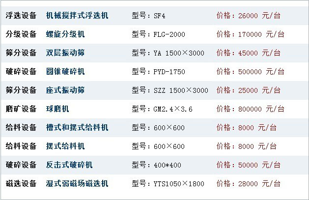 選礦設備網(wǎng)上報價|價格